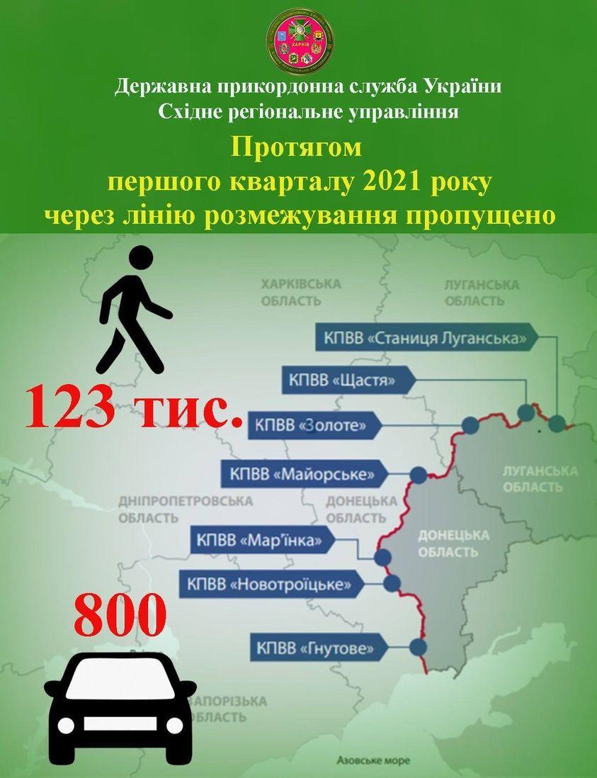 КПВВ на Донбасі статистика перетинів за перші 3 місяці