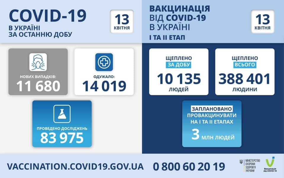 инфографика МОЗ коронавирус 13 апреля