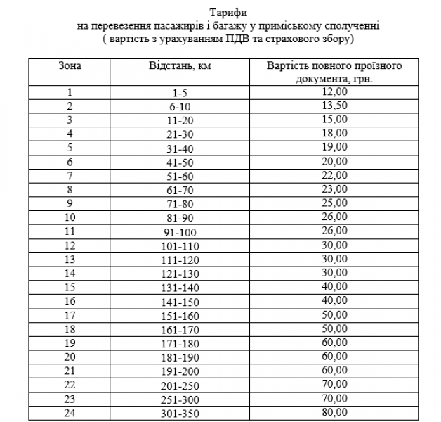 новые тарифы на электрички в Донецкой области