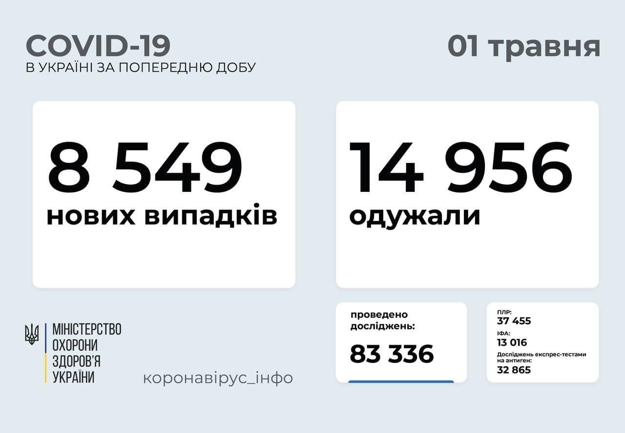 Статистика коронавируса в Украине по состоянию на 1 мая 2021 года