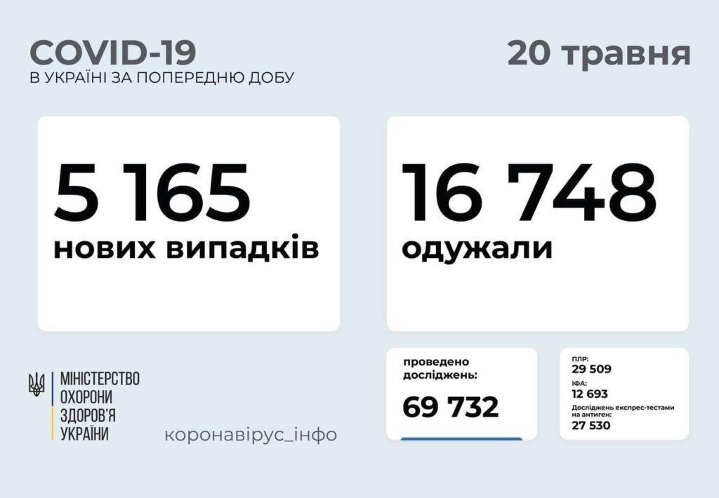 Розповсюдження COVID-19 в Україні станом на 20 травня