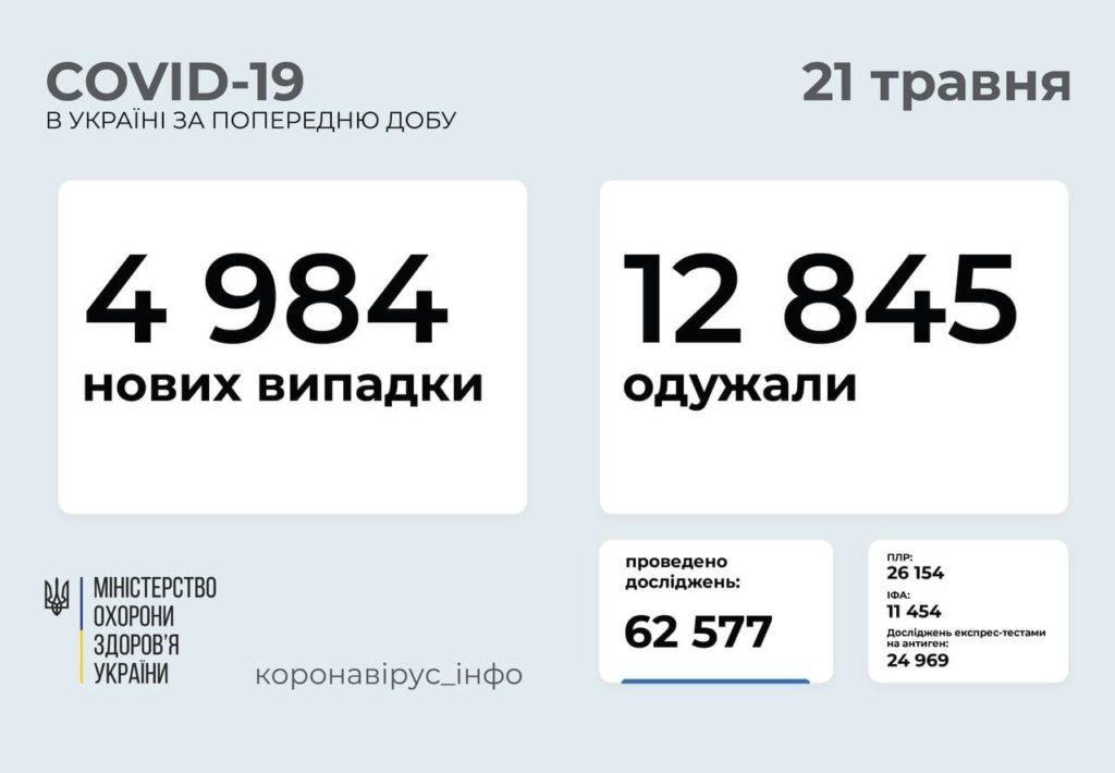 Розповсюдження COVID-19 в Україні станом на 21 травня