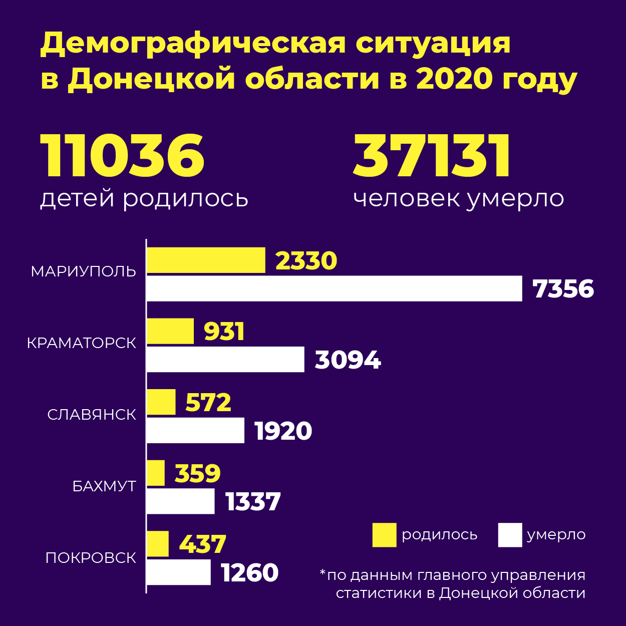 инфографика демография Донетчина 2020