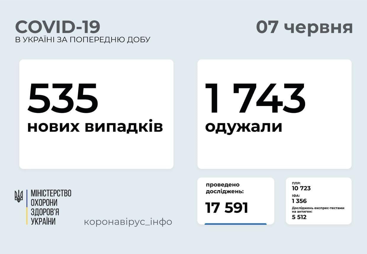 Актуальная информация о коронавирусе в Донецкой области