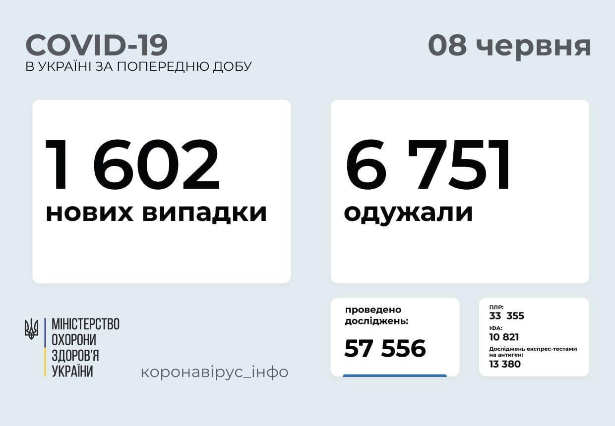 Актуальна інформація про коронавірус в Україні