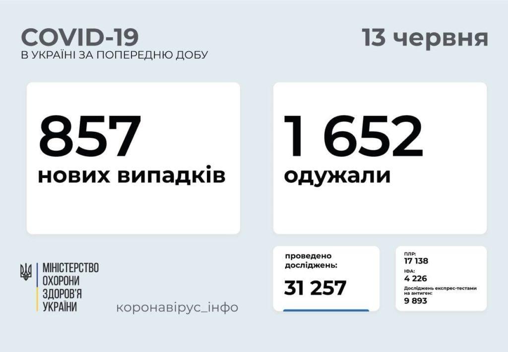 Информация о распространении коронавируса в Украине по состоянию на 13 июня