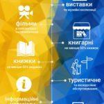 Больше украинского в публичном пространстве: С 16 июля вступают в силу новые требования закона "о языке"