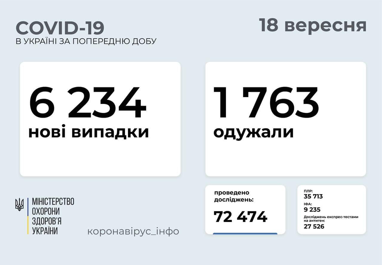 Статистика коронавируса в Украине по состоянию на 18 сентября