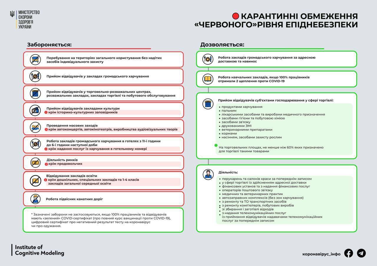 С 18 октября Донецкая область переходит в красную зону карантина