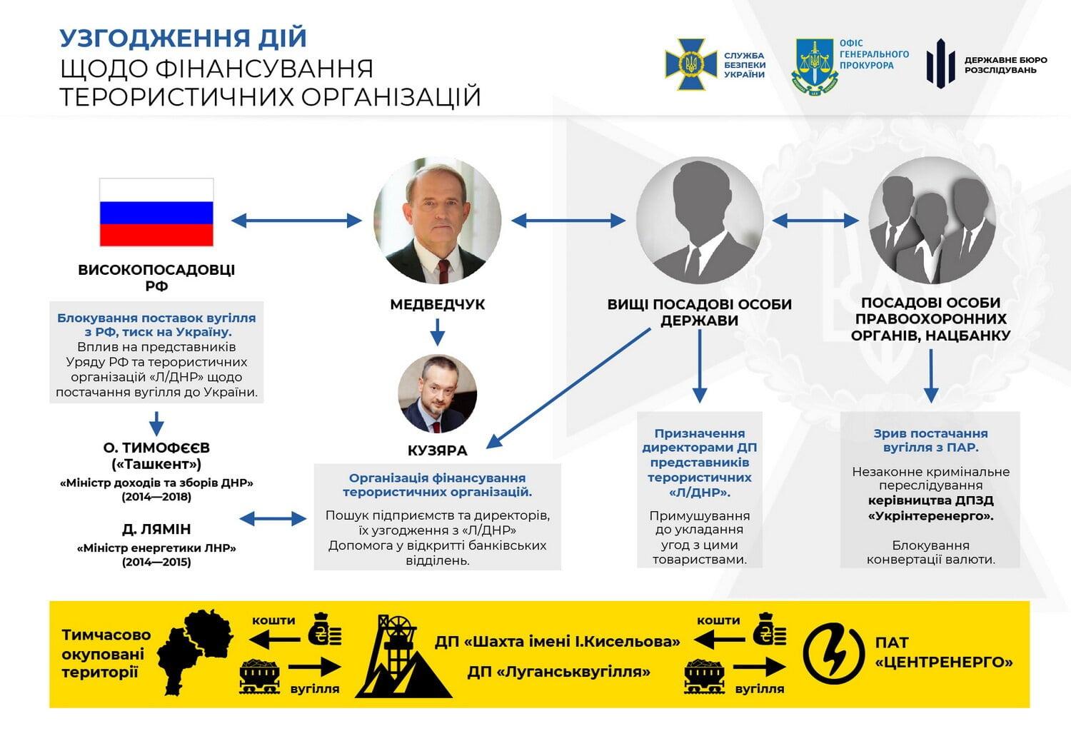 Украинскому политику Виктору Медведчуку объявили новое подозрение