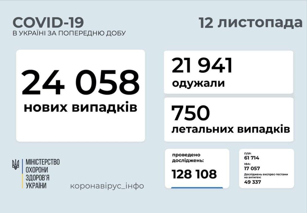 Коронавірус в Україні станом на 12 листопада