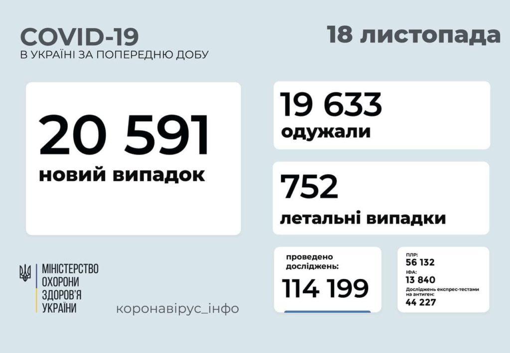 Коронавирус в Украине по состоянию на 18 ноября