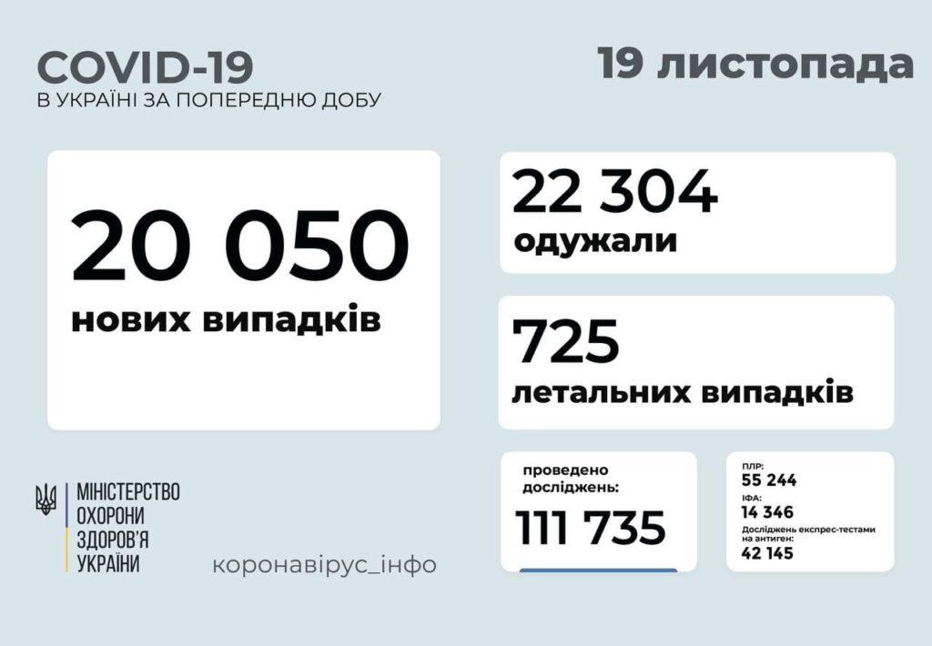 Коронавирус в Украине по состоянию на 19 ноября