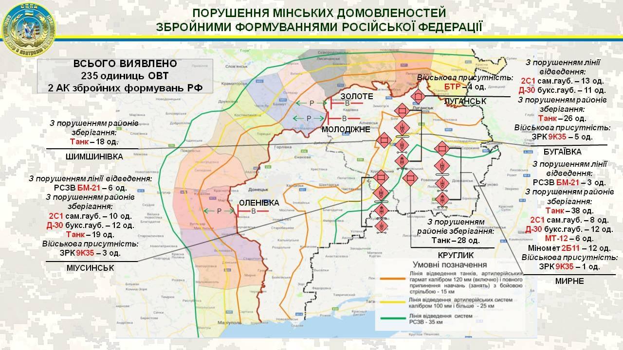 Боевики на Донбассе разместили 235 единиц техники вблизи линии разграничения