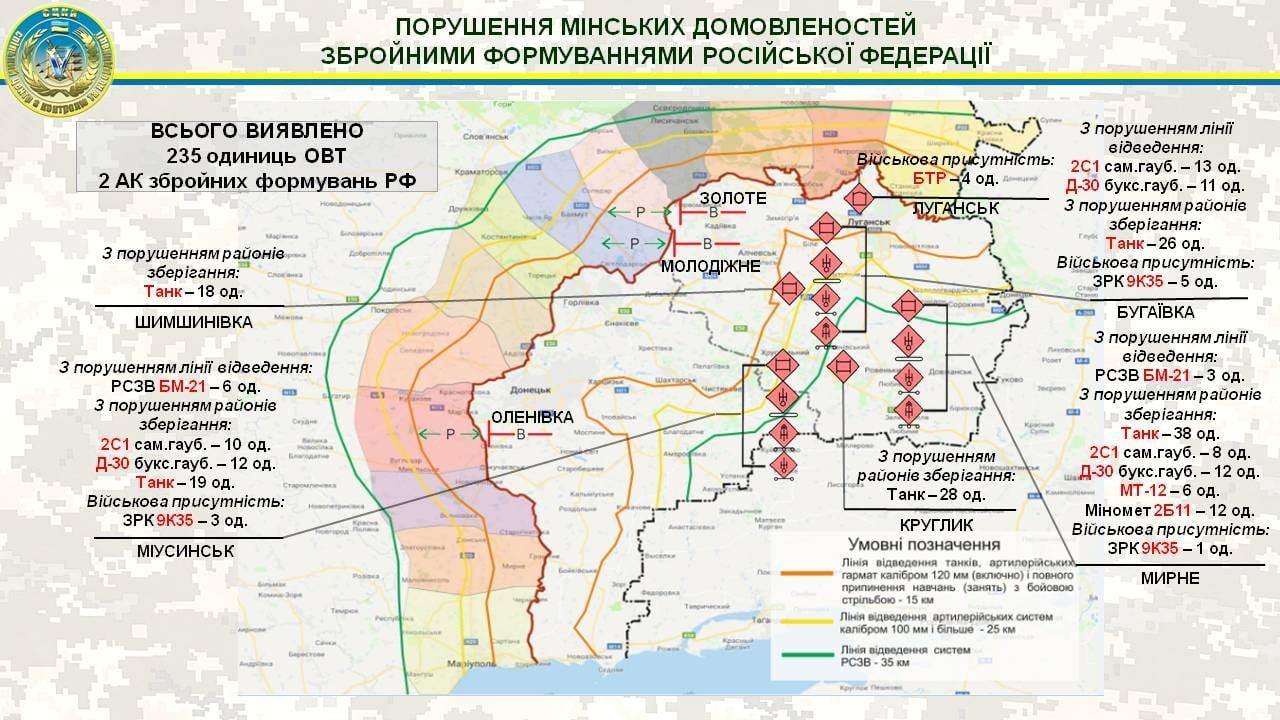 Російські найманці розмістили 235 одиниць техніки впритул до лінії розмежування на Донбасі