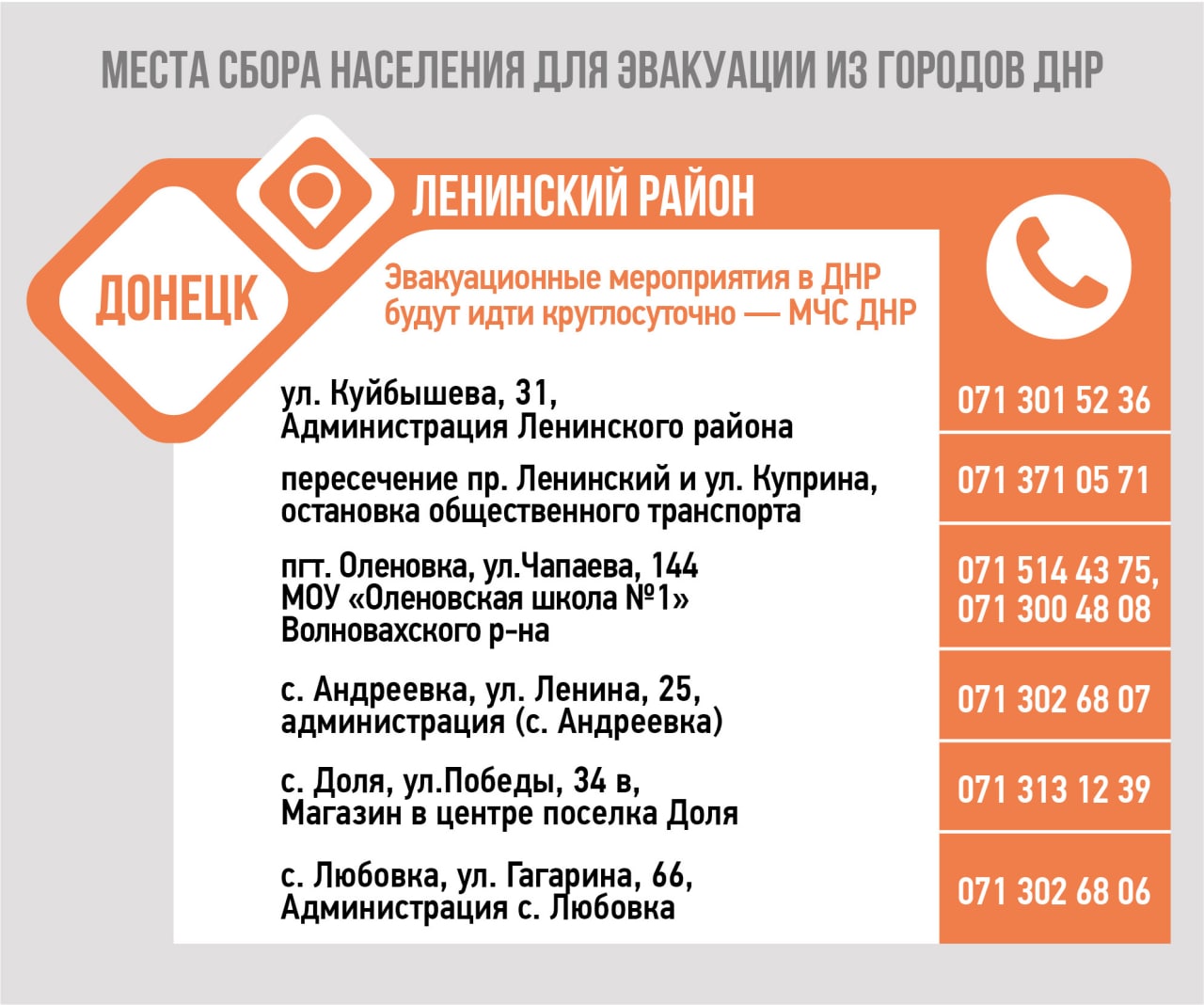 Евакуація мешканців “ДНР” та “ЛНР” у Росію. Деталі (Адреси) 8