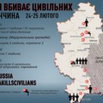 Российские оккупанты убили 4 гражданских, 9 ранили и повредили 30 домов — итоги за 24 февраля и утро 25 в Донецкой области (ГРАФИКА)