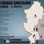 За 3 дня российские войска в Донецкой области убили 19 гражданских и 73 ранили (инфографика ДонОГА)