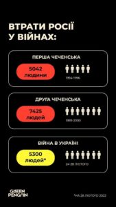 Росія змушена проводити мобілізацію, аби сформувати резерв, — головнокомандувач ЗСУ 1