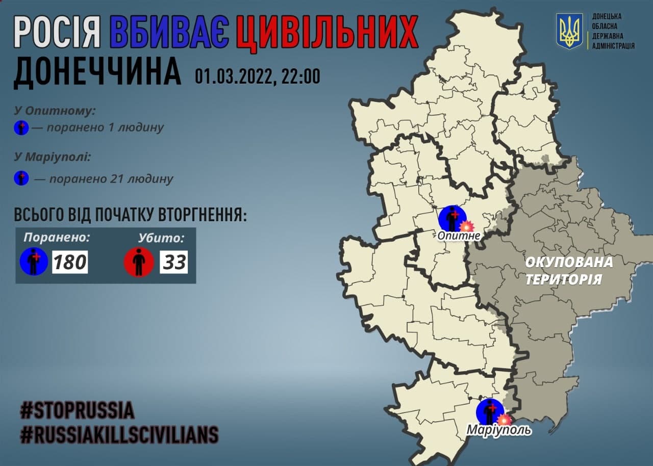 Кількість загиблих та поранених мирних мешканців на Донеччині