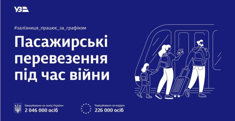 Пасажирські перевезення під час війни: Укрзалізниця запустила новий сайт для пасажирів