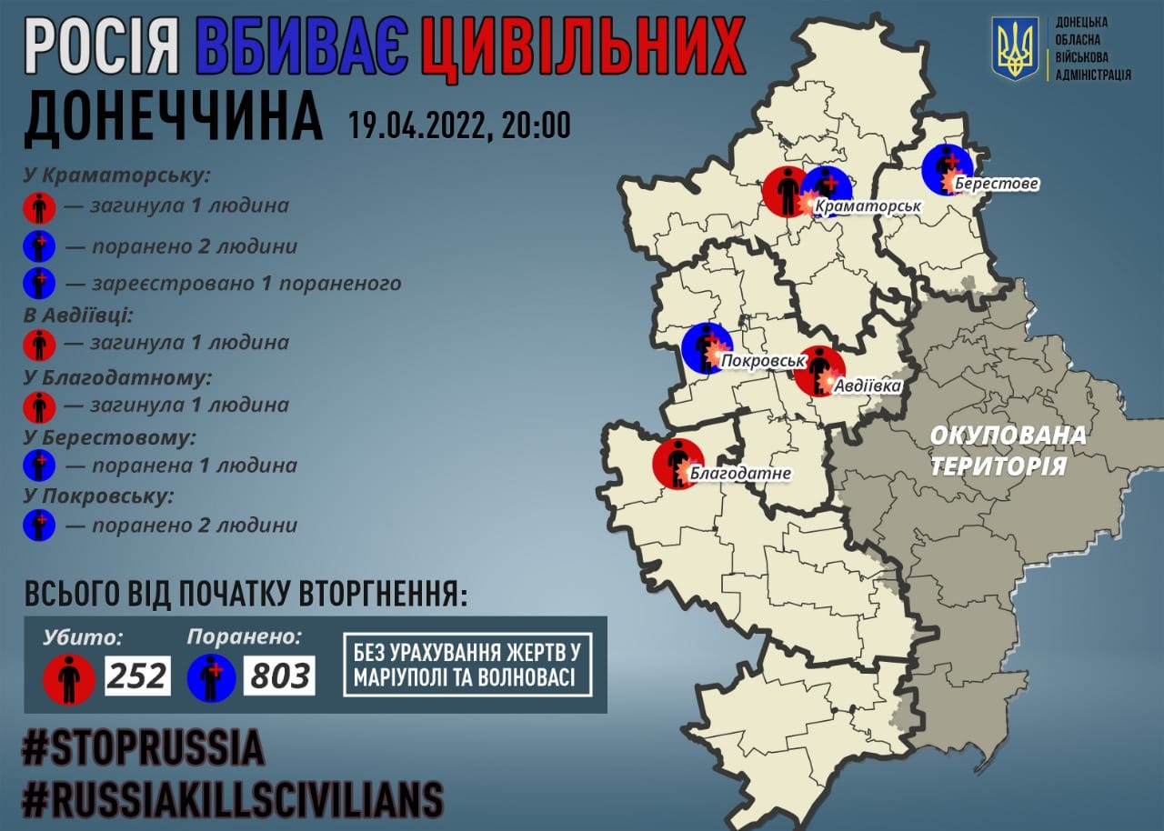 3 погибших, 5 раненых: Краматорск, Авдеевку и Благодатное обстреляли ракетами 8