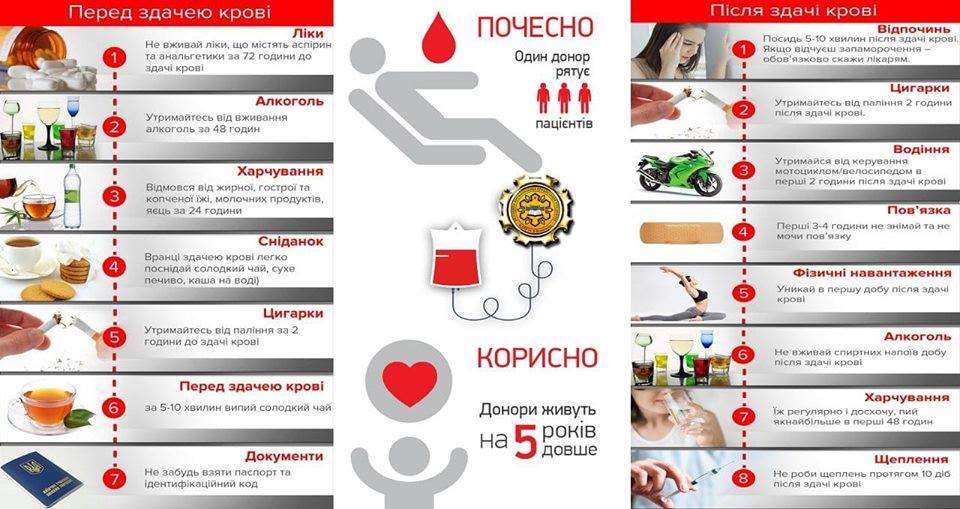 Врятуйте чиєсь життя. Станції переливання крові в Краматорську потрібні донори 1