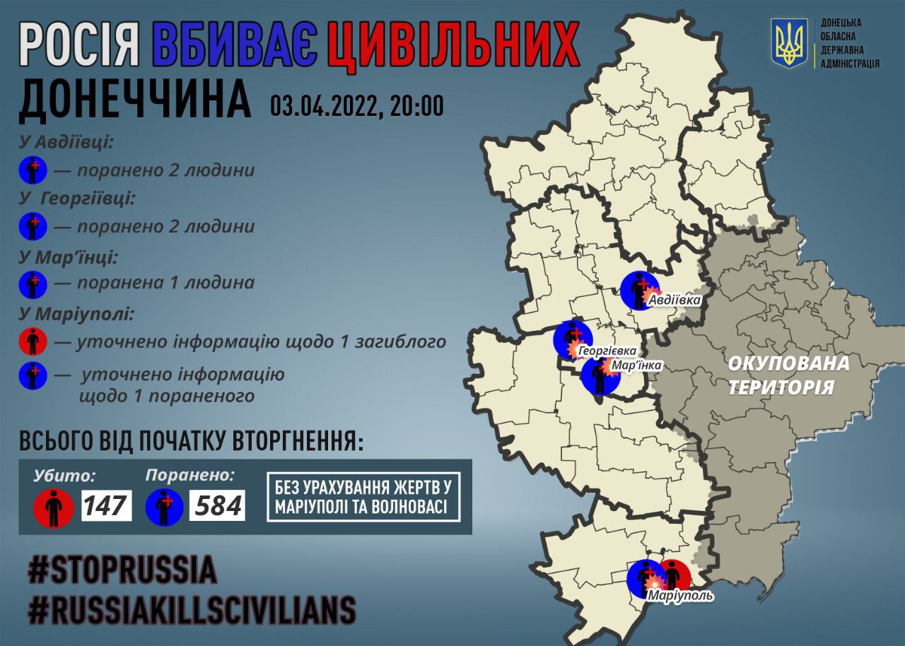 Загиблі та поранені цивільні мешканці Донеччини інфографіка