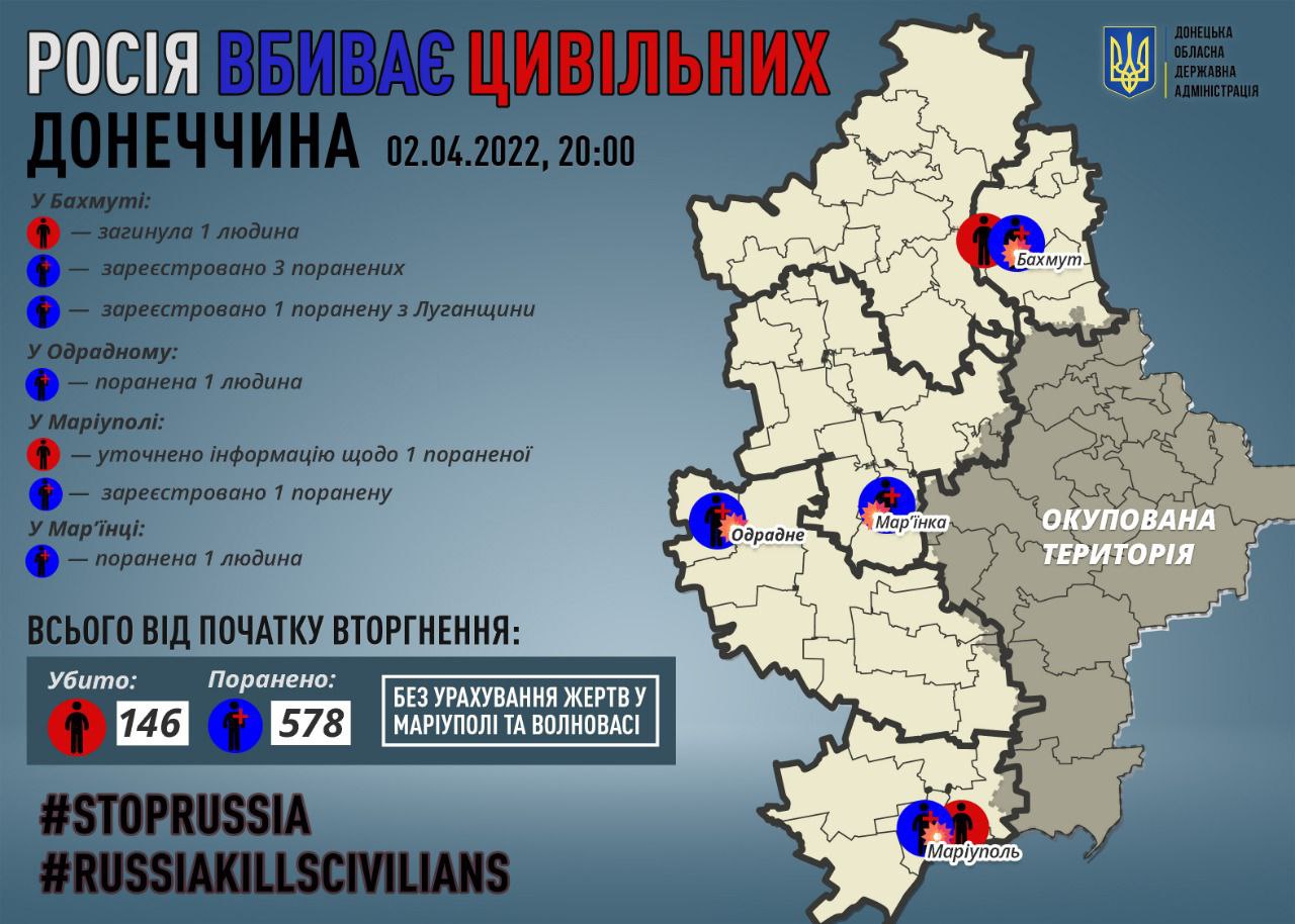 постраждалі мирні мешканці в Донецькій області інфографіка