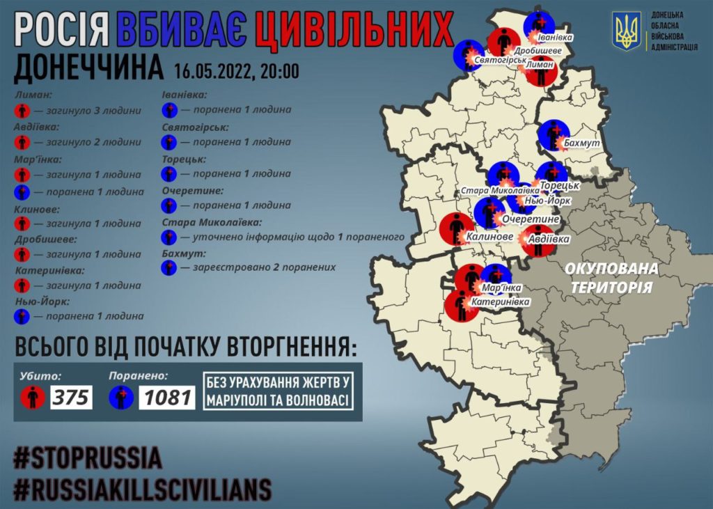 16 мая оккупанты убили 9 мирных жителей Донецкой области. Еще 6 ранены 1