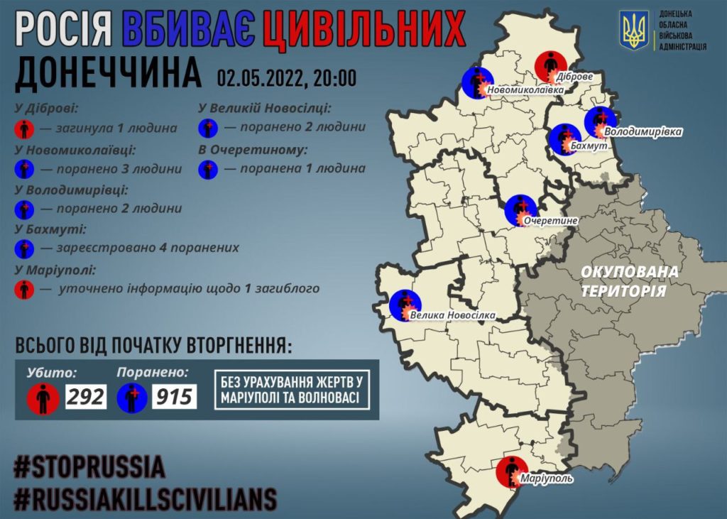 2 мая в Донецкой области от снарядов россиян погиб человек. Еще 8 ранены (ВИДЕО) 1