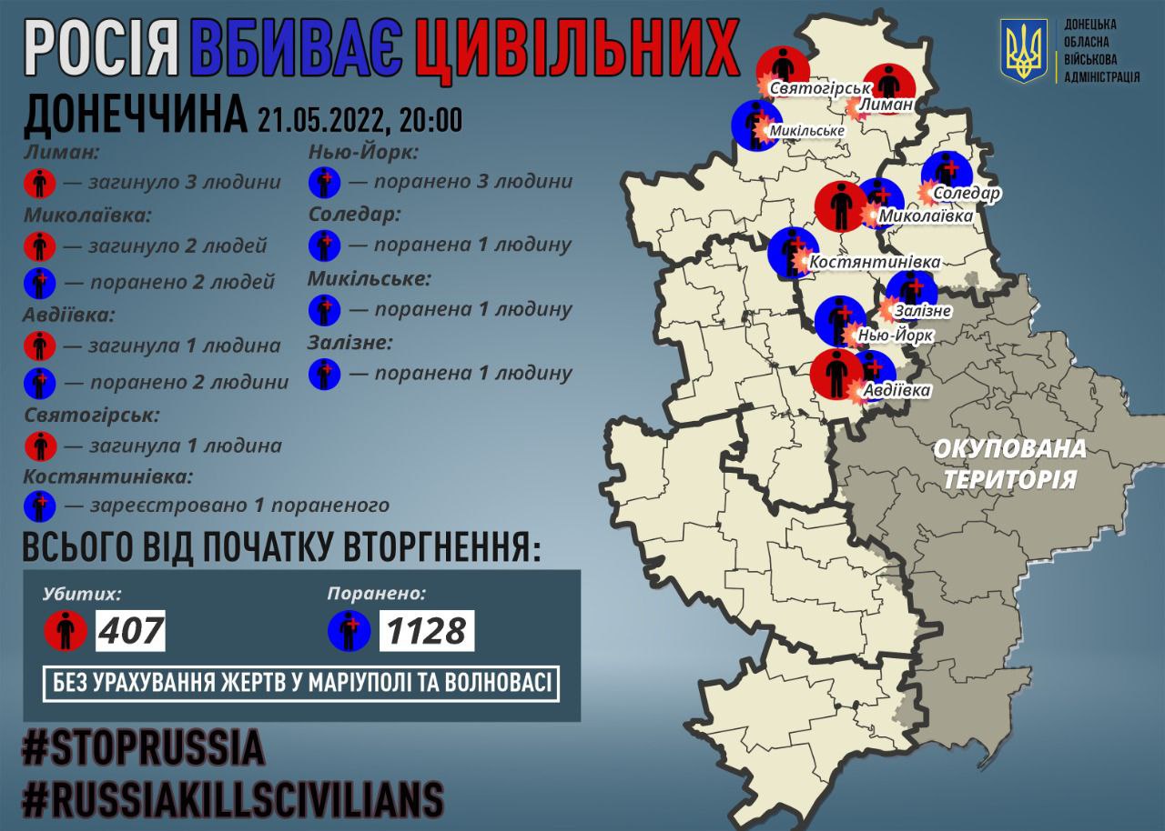 погибшие и раненные гражданские в Донецкой области