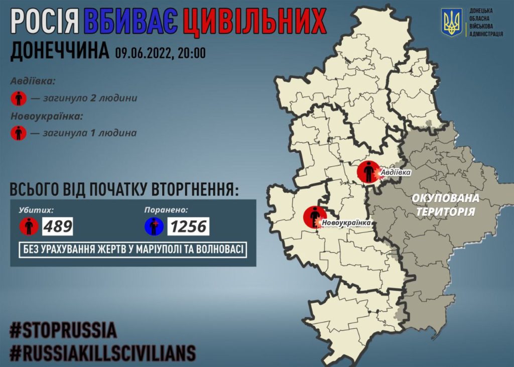 Протягом 9 червня на Донеччині загинули троє місцевих мешканців. Вони з кількох громад 1