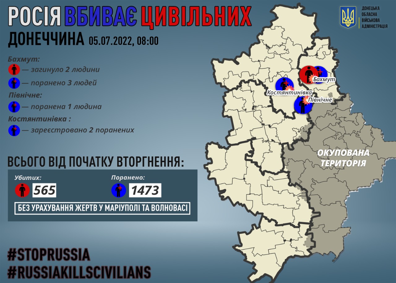 Российские войска 4 июля обстреляли 13 городов и поселков Донетчині. Есть погибшие и раненые 3