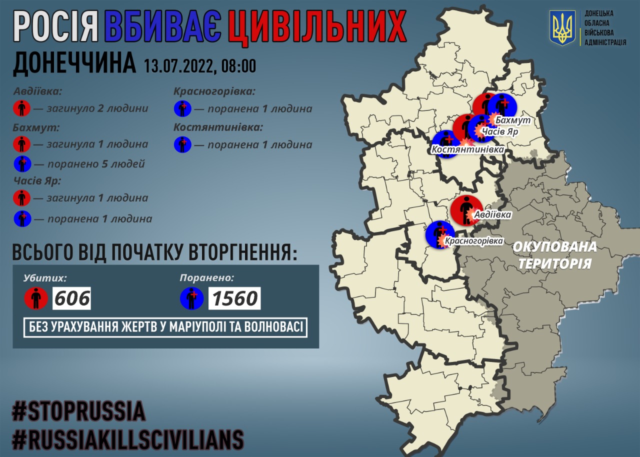 Российская армия 12 июля 24 раза била по городам и селам Донетчины. Погибли по меньшей мере 4 человека 3