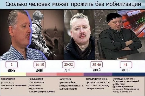 Що стало з лідерами “російської весни” за 8 років 2