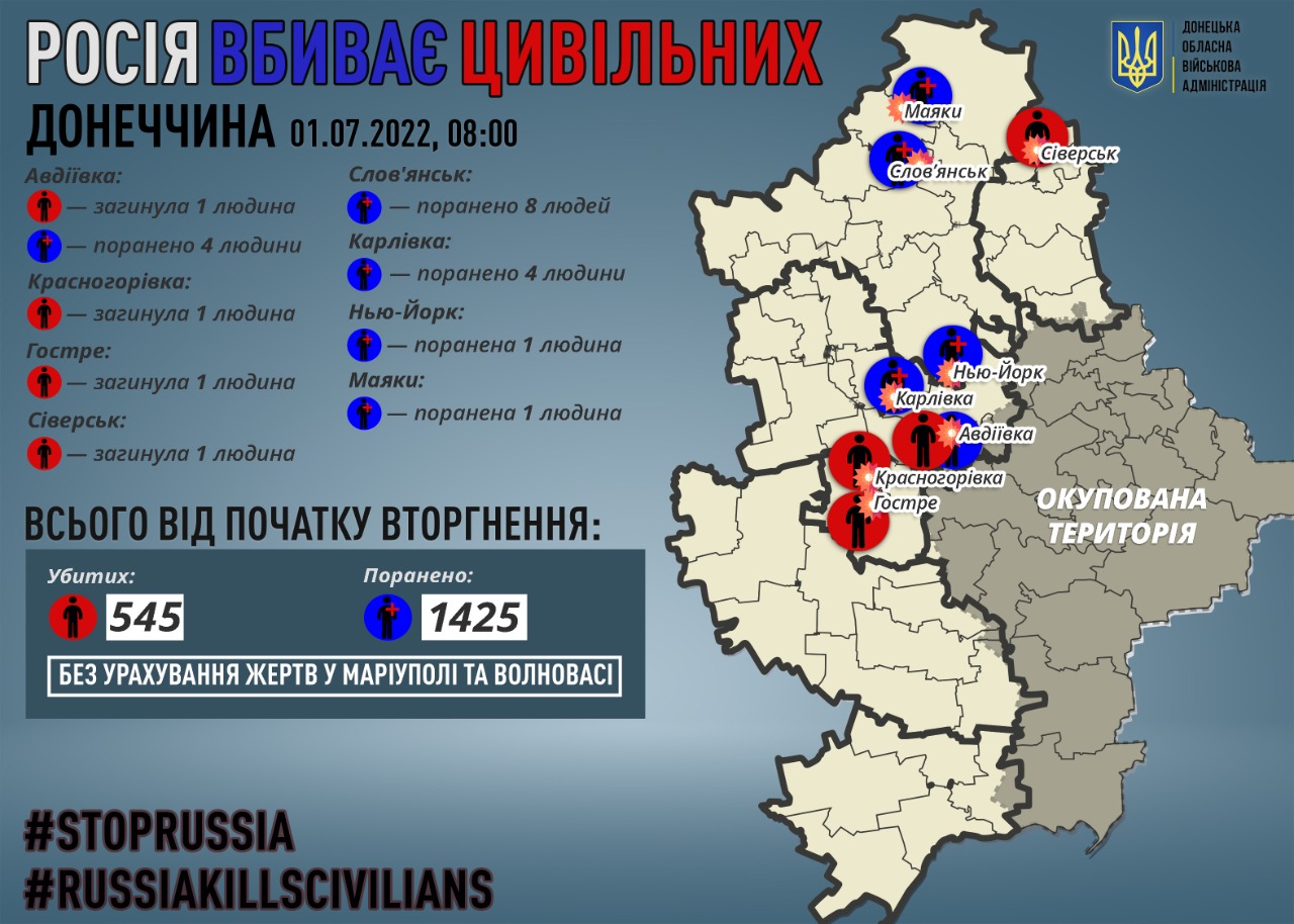 погибшие и раненные в Донецкой области инфографика