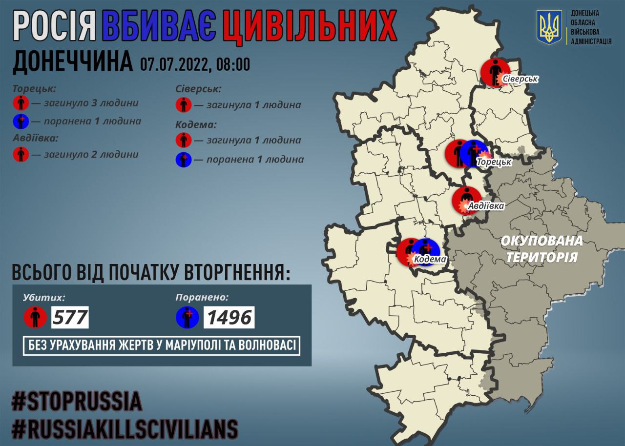 инфографика об убитых и раненных гражданских в Донецкой области