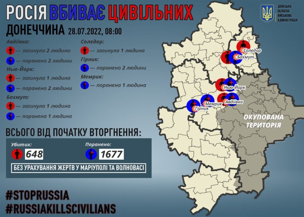 Російські війська 44 рази обстріляли Донеччину протягом 27 липня, — Нацполіція (ФОТО) 6
