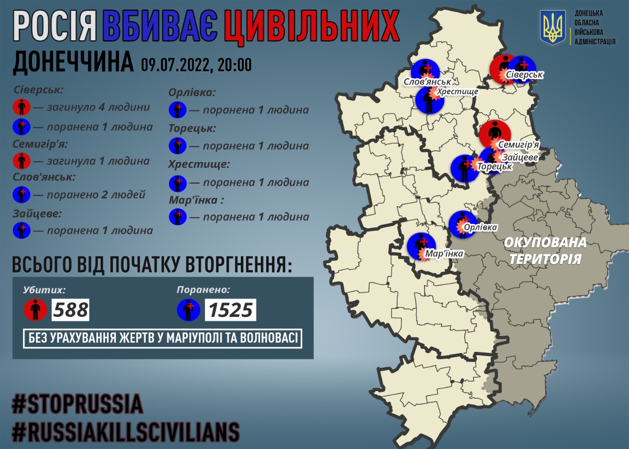 погибшие и раненные в Донецкой области