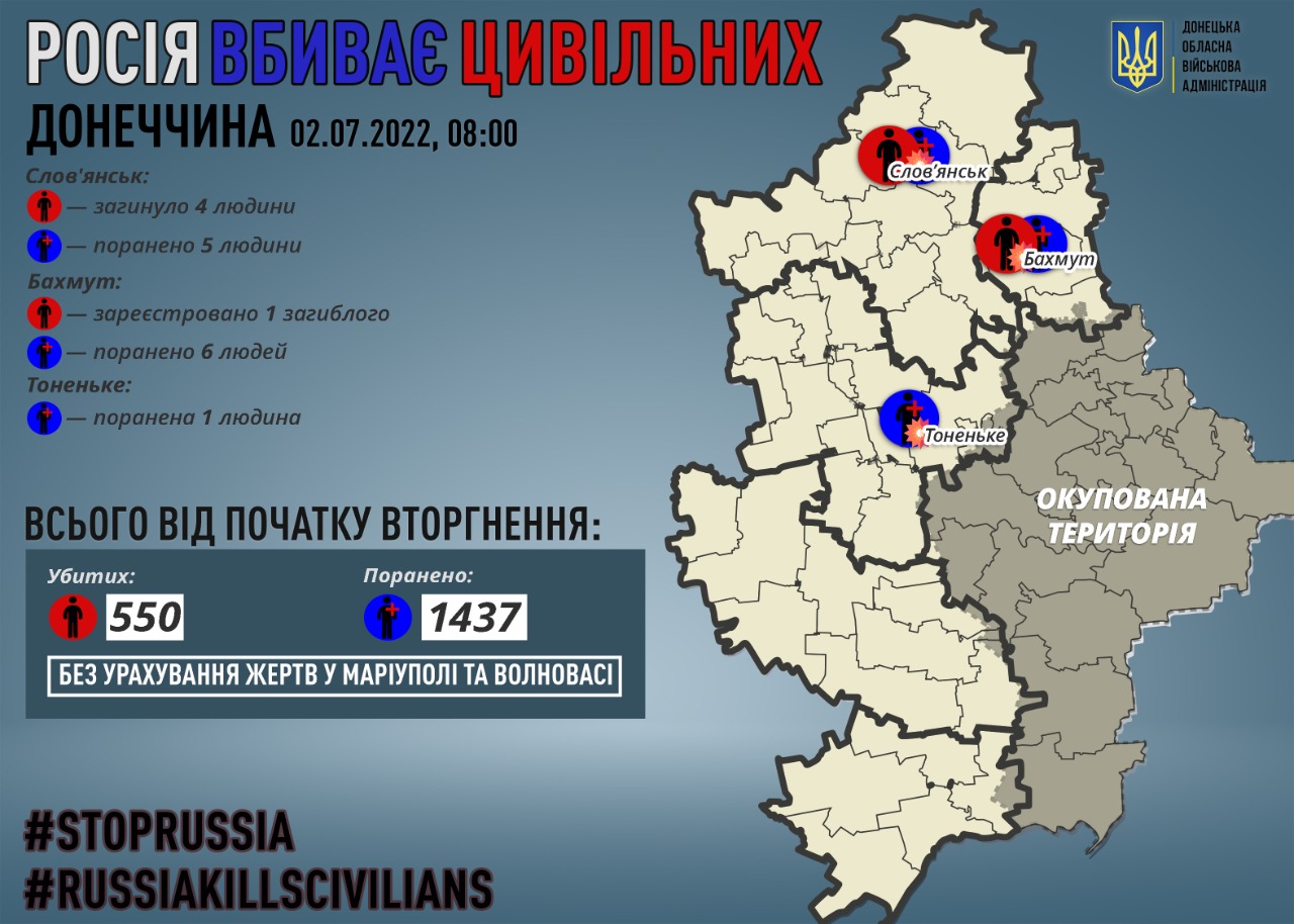 инфографика о погибших и раненных в Донецкой области