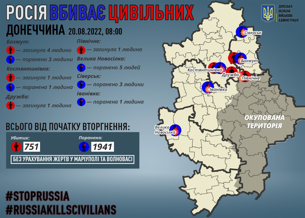 Окупанти обстріляли Донеччину 17 разів за добу: загинули 7 жителів, серед них є дитина 2