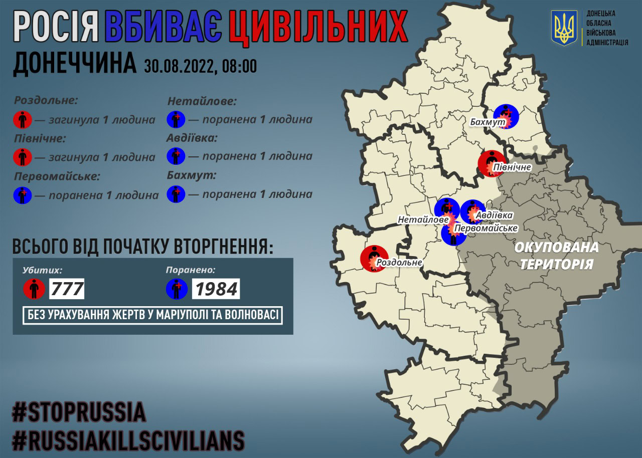 Доба на Донеччині: окупанти обстріляли 15 населених пунктів. Загинули 2 жителів, ще 4 поранені 4