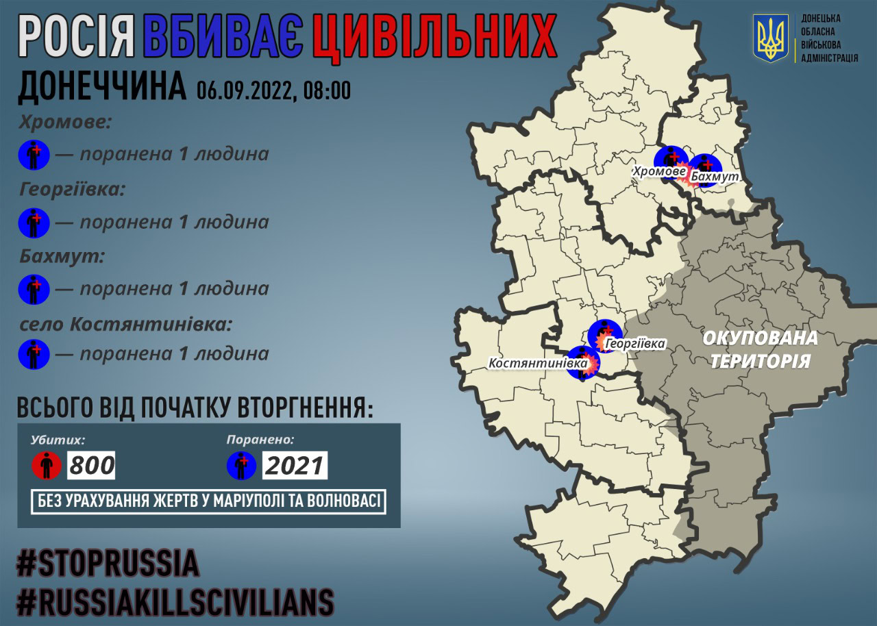 За добу загарбники 17 разів вдарили по Донеччині. Поранені 4 жителі, серед них дитина 2