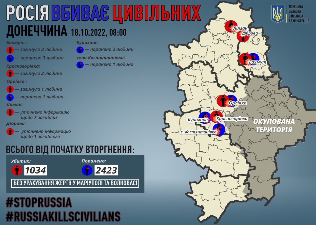 Російська армія за добу 32 рази вдарила по Донеччині: загинули 6 жителів області, постраждала дитина (зведення) 2