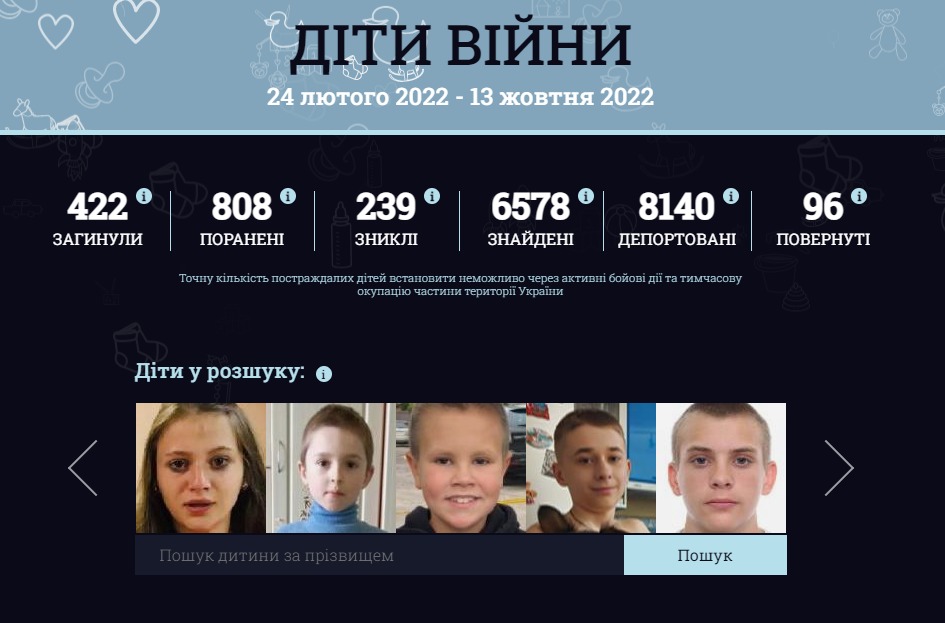 діти війни статистика про постраждалих дітей