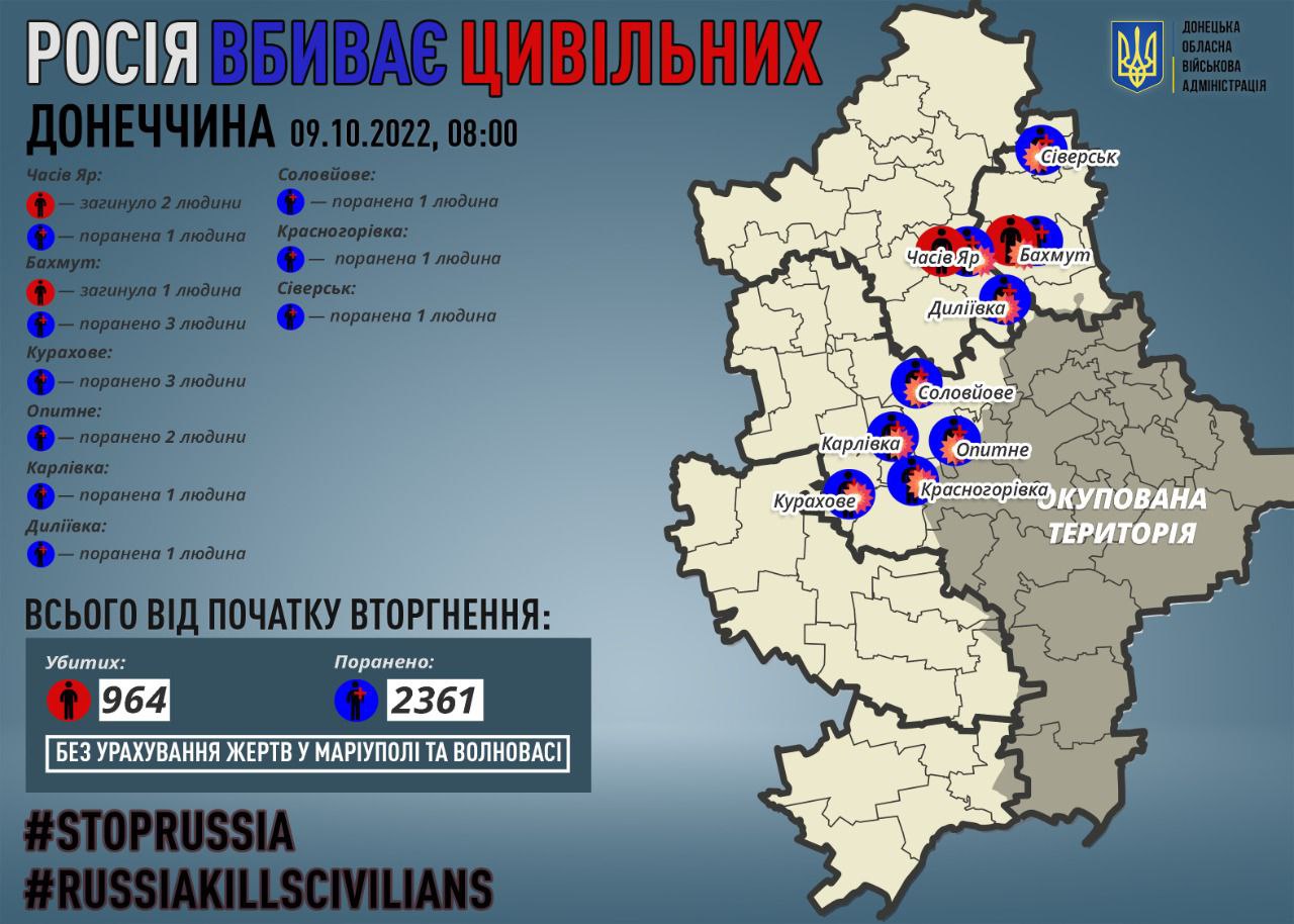 инфографика погибшие и раненные в Донецкой области