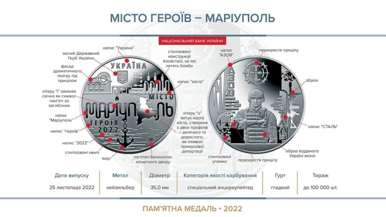 “Місто героїв – Маріуполь”: Нацбанк випустив пам’ятну медаль на честь героїв, захисників і жителів Маріуполя (ВІДЕО)