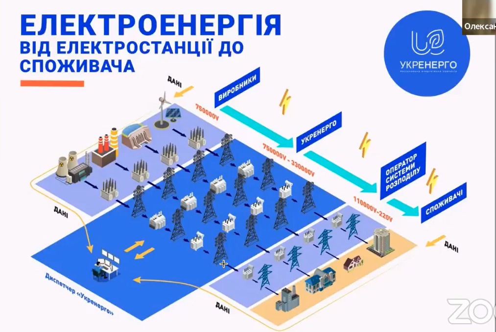 система електроенергетики в Україні