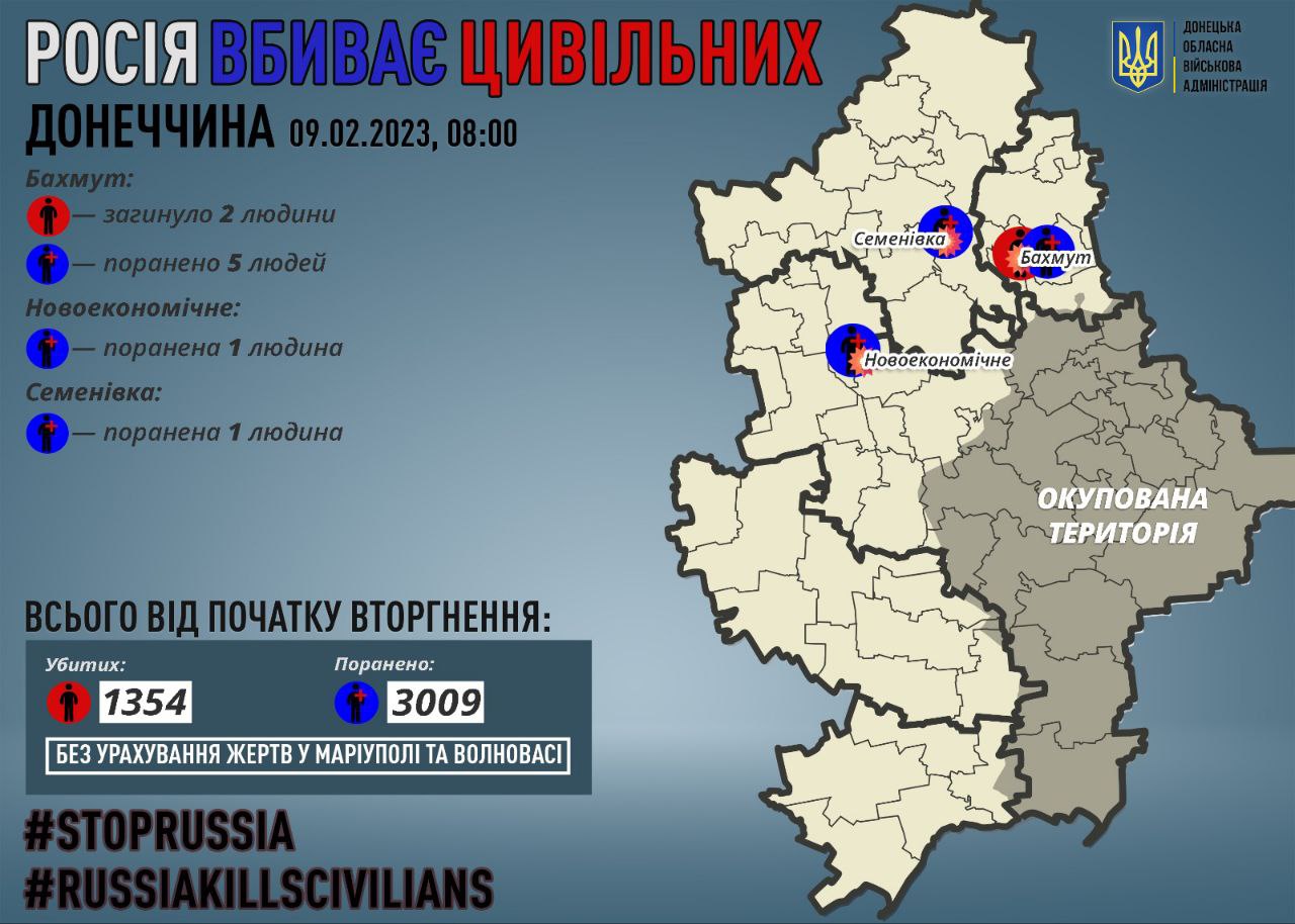 Загинули двоє бахмутян, є поранені: за добу росіяни обстріляли 17 міст і сіл на Донеччині (зведення, фото) 5